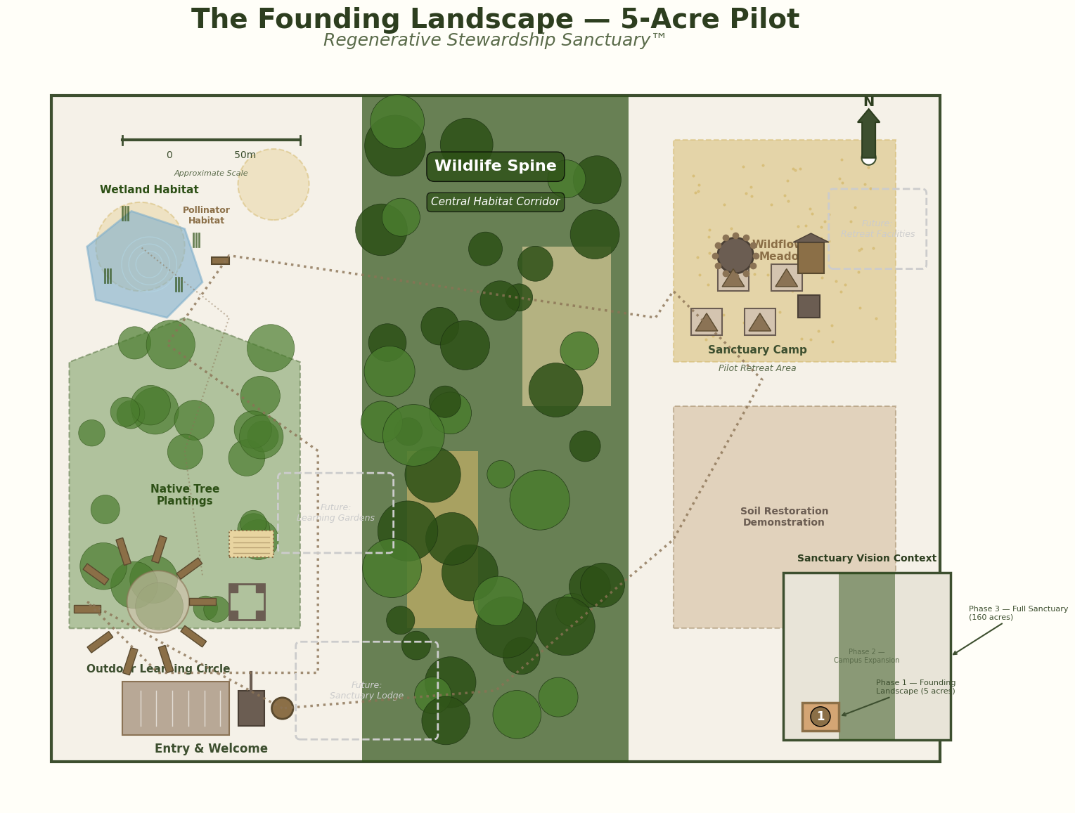 Simplified pilot master plan of the 5-acre Founding Landscape showing dominant Wildlife Spine habitat corridor, native tree plantings, wildflower meadow, wetland habitat, a small Sanctuary Camp eco-retreat cluster, outdoor learning circle, and minimal trail network with future phase markers for Lodge and expanded facilities