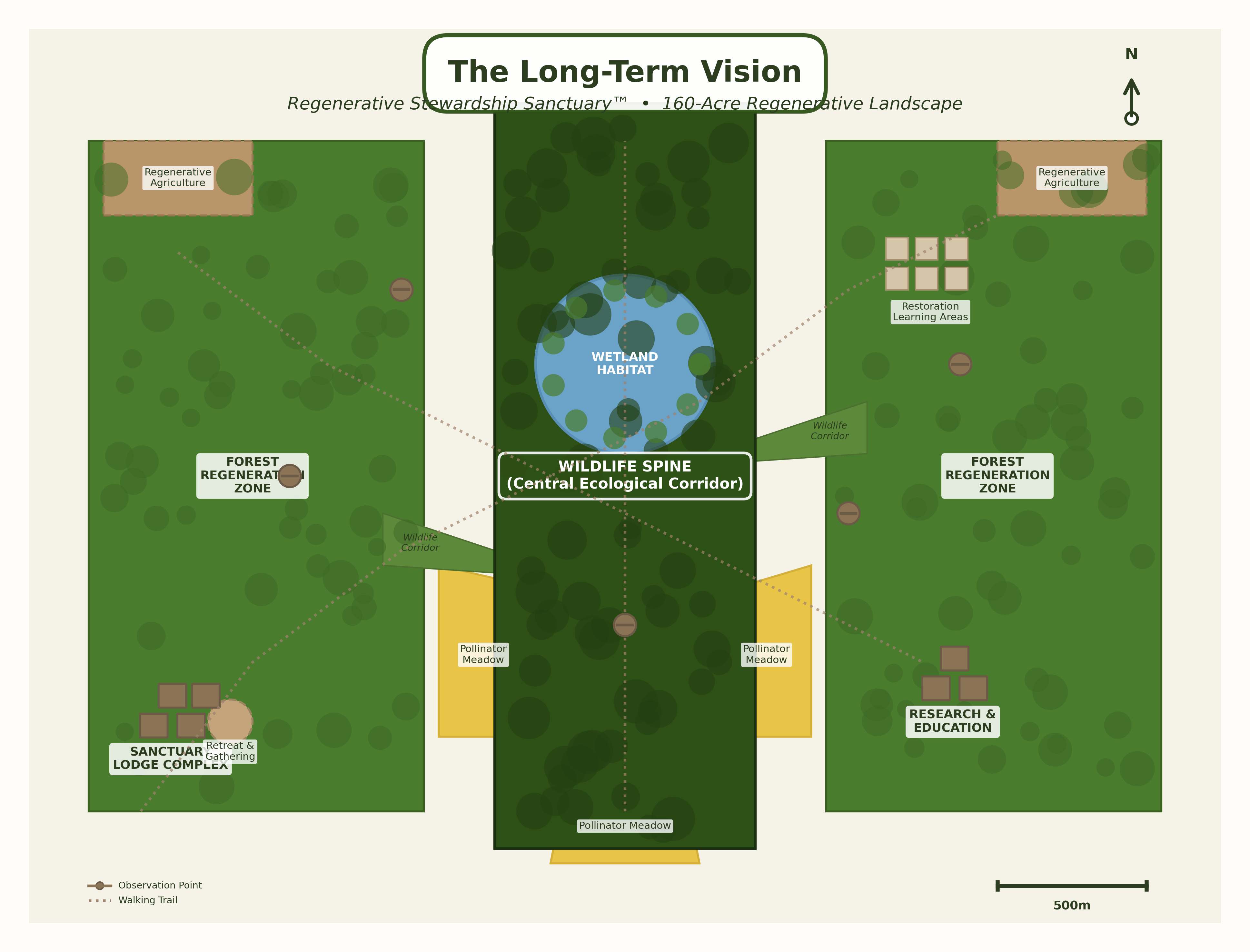 Long-term vision diagram of the full 160-acre Regenerative Stewardship Sanctuary showing Wildlife Spine corridor, forest regeneration zones, pollinator meadows, wetland habitat, Sanctuary Lodge complex, research and education spaces, and walking trails